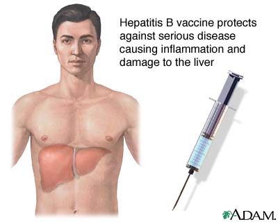 cure chronic Hepatitis B